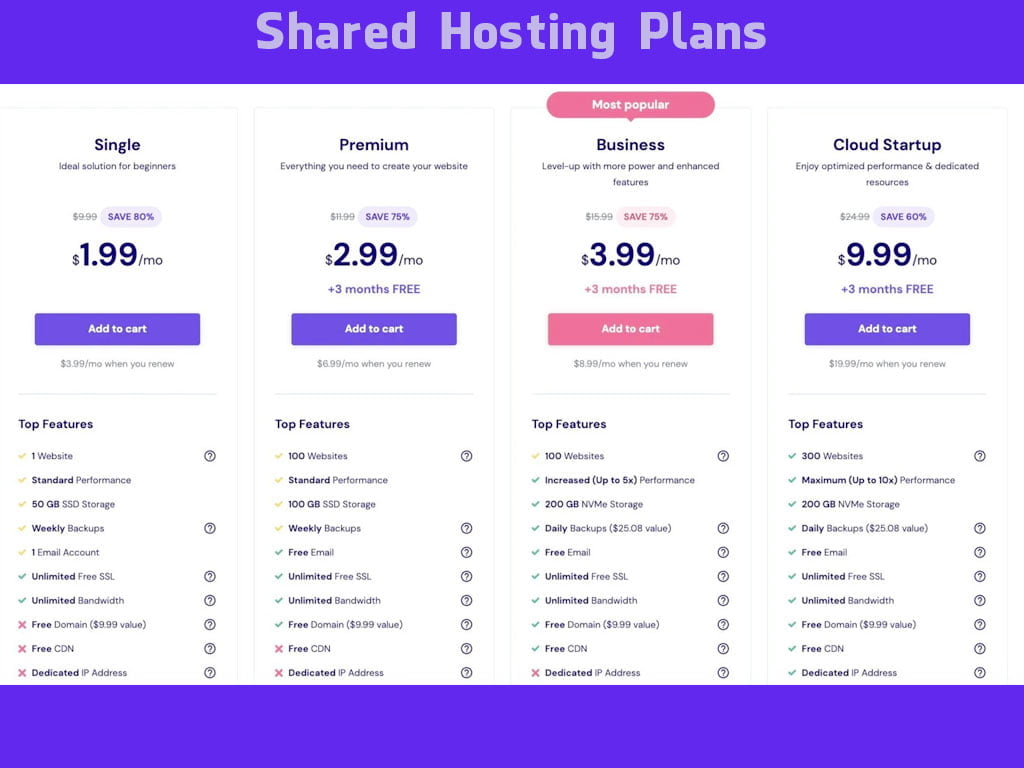 Hostinger Shared Hosting Price Plans