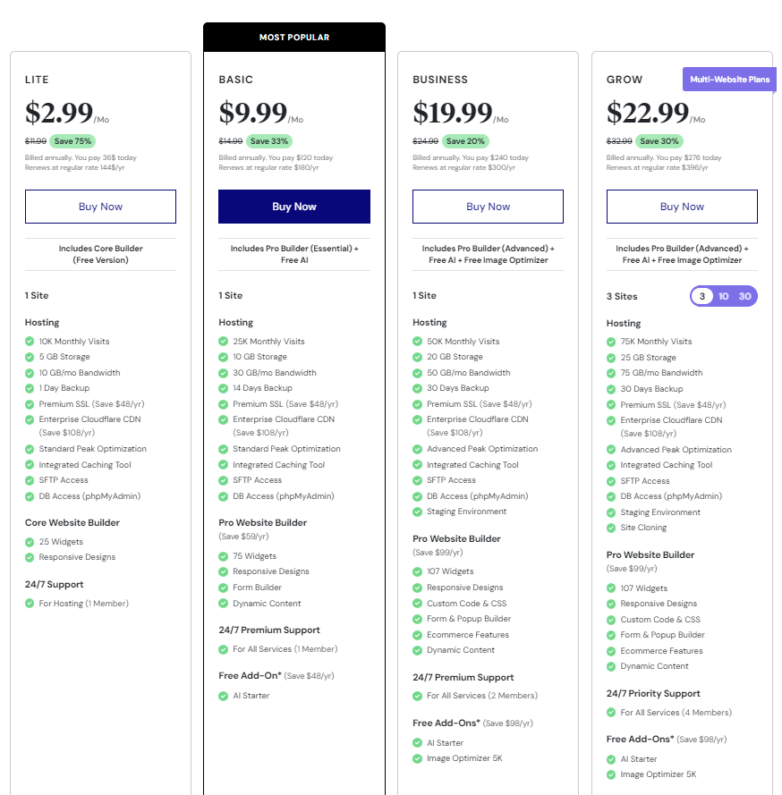 Elementor Hosting Price Plans